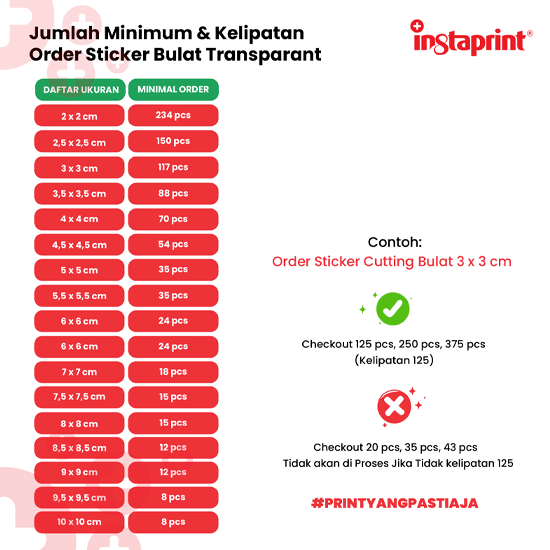 Sticker Label Transparant Bundar / Sticker Bentuk Bundar Makanan WEB